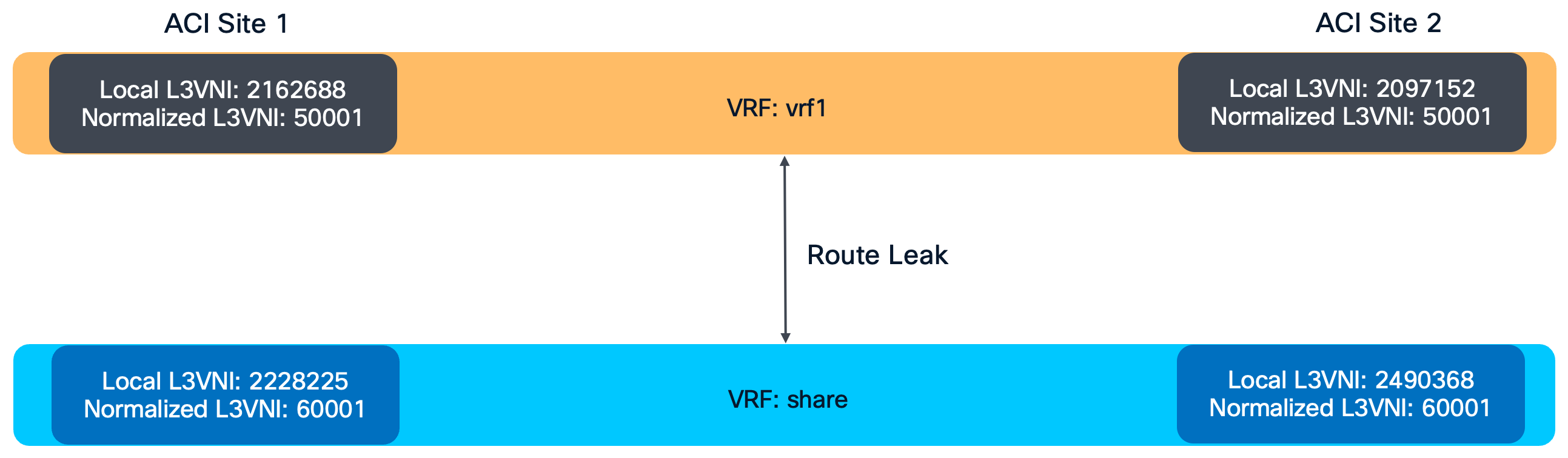 Related image, diagram or screenshot