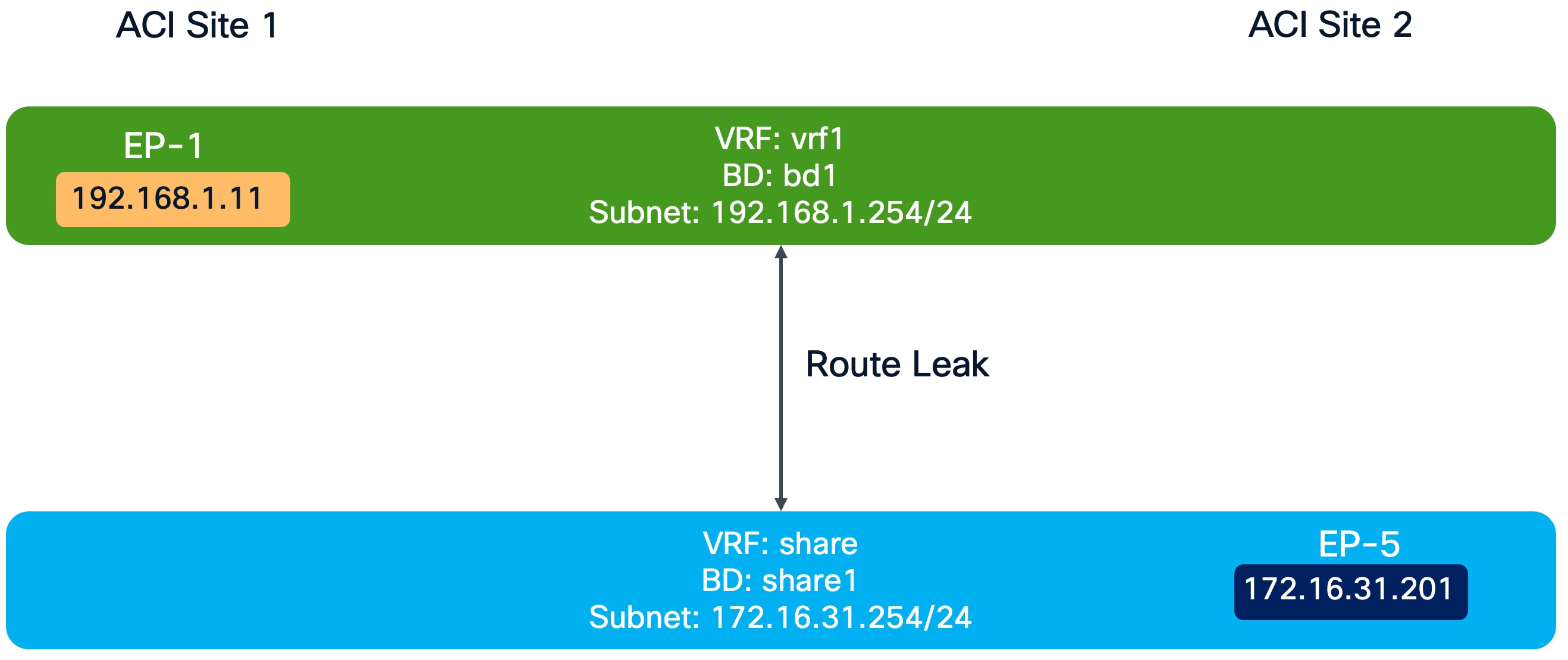 Related image, diagram or screenshot