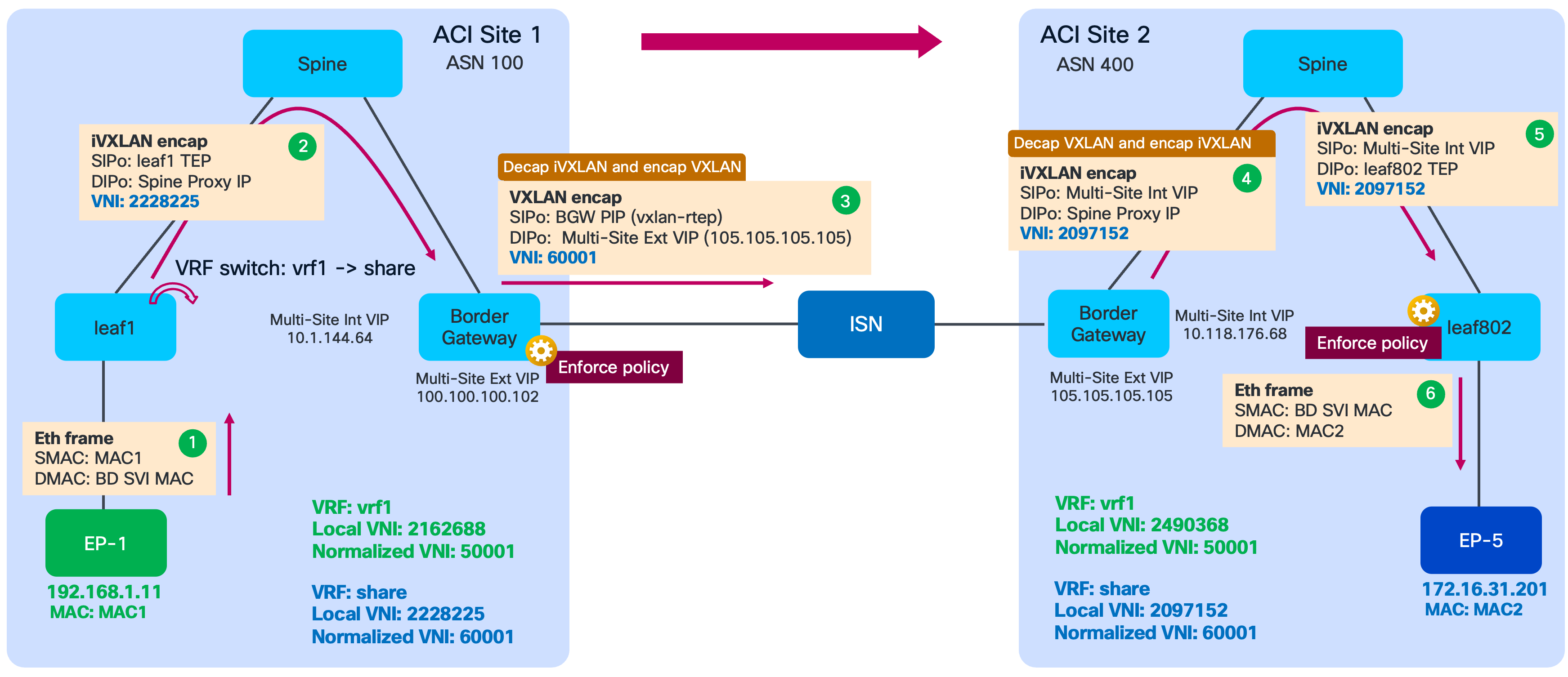 Related image, diagram or screenshot