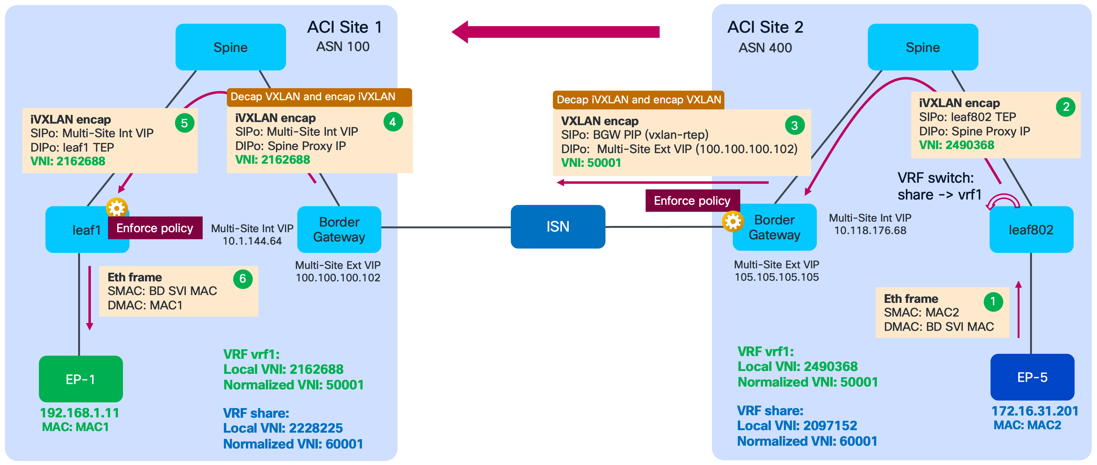Related image, diagram or screenshot