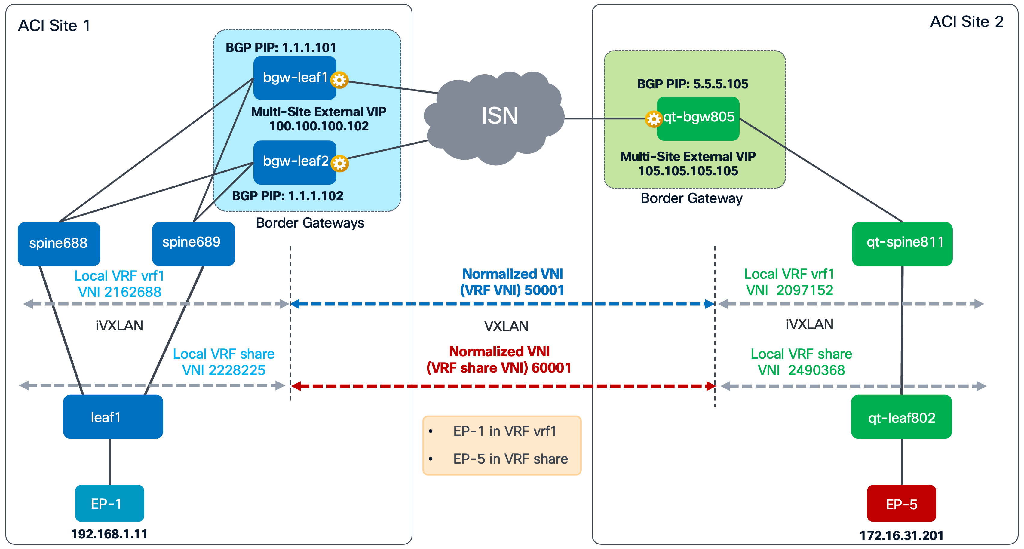 Related image, diagram or screenshot