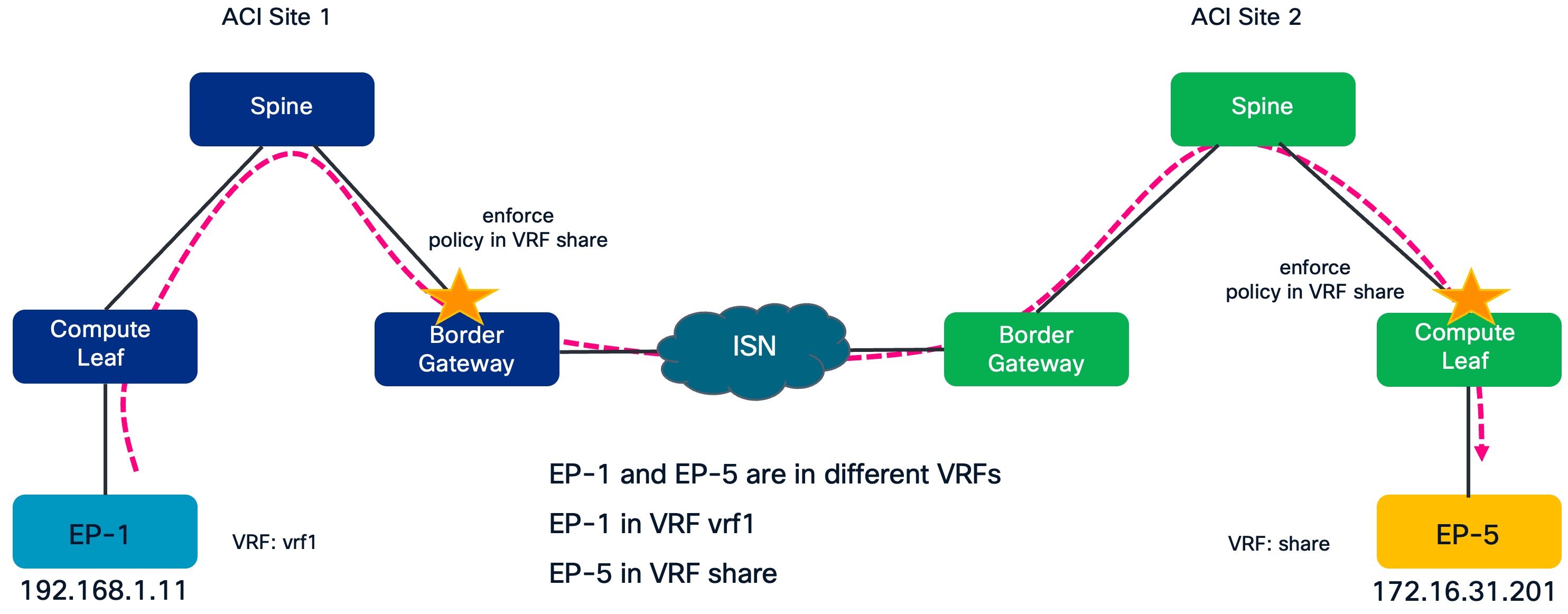 Related image, diagram or screenshot