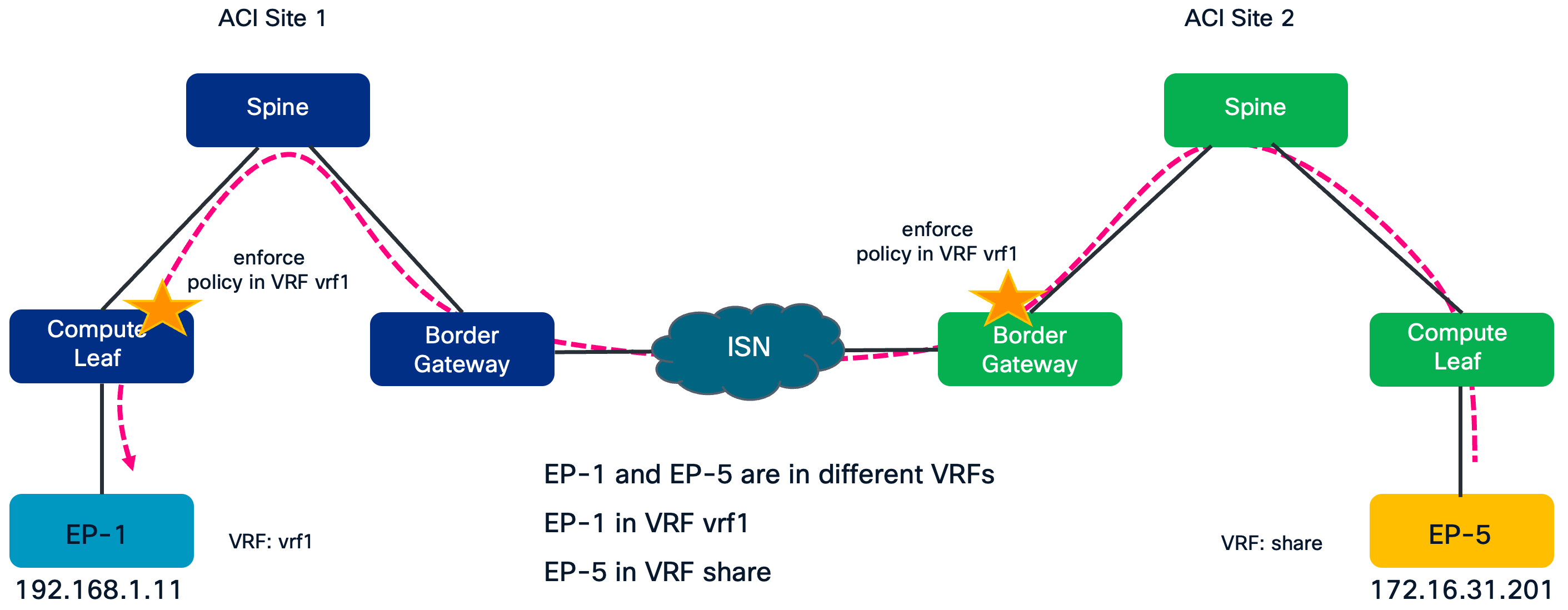 Related image, diagram or screenshot