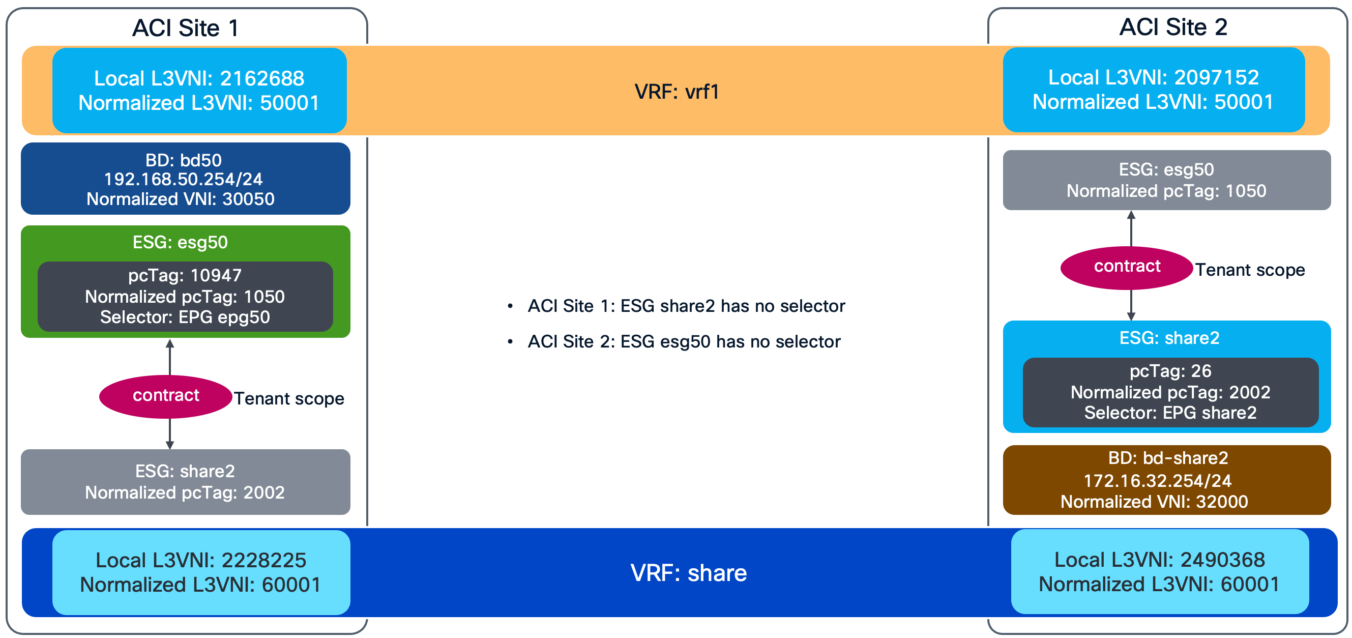 Related image, diagram or screenshot