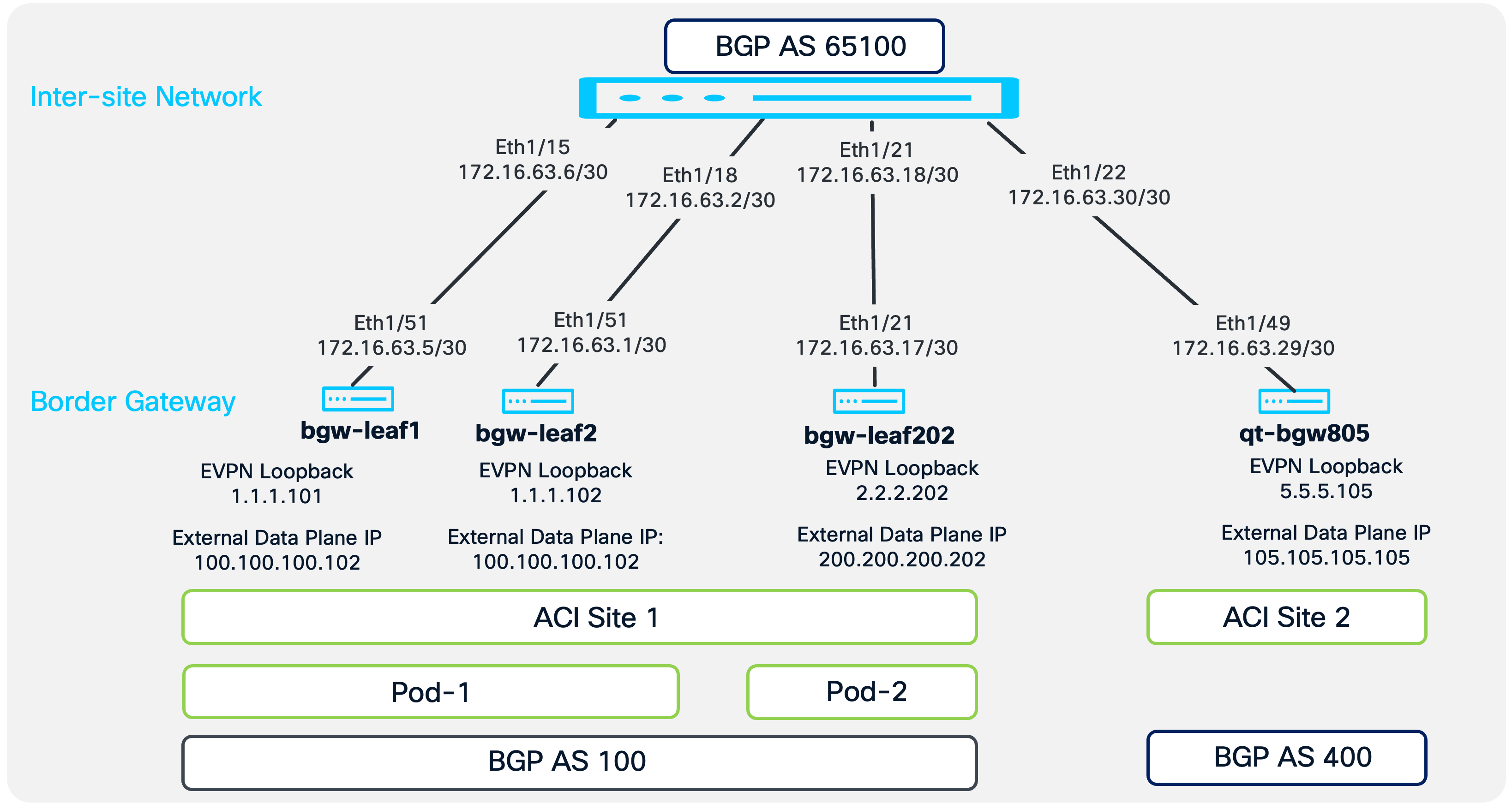 Related image, diagram or screenshot