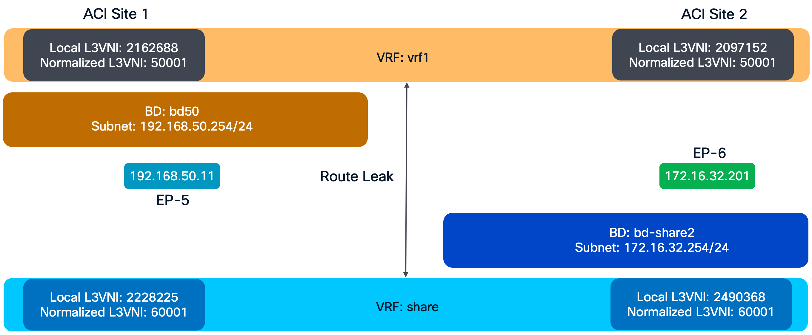 Related image, diagram or screenshot