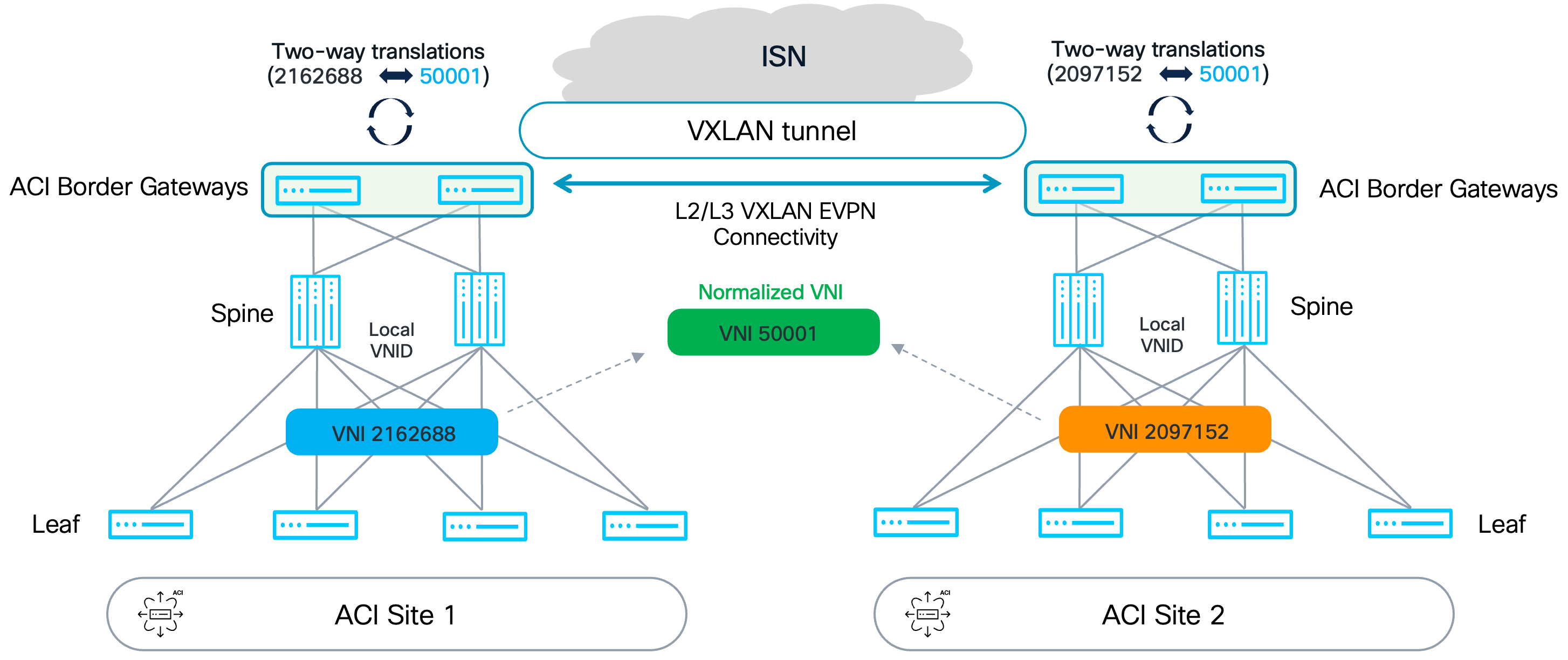 Related image, diagram or screenshot