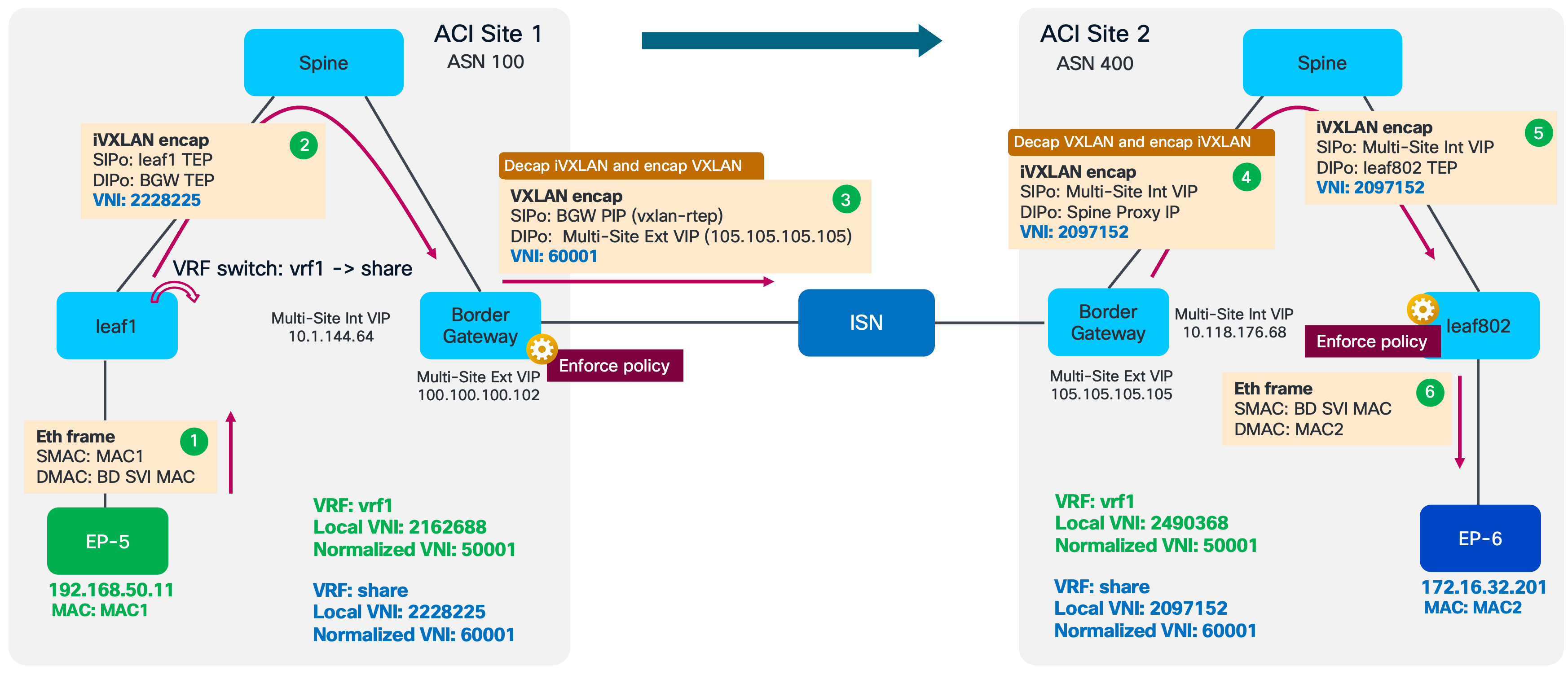 Related image, diagram or screenshot