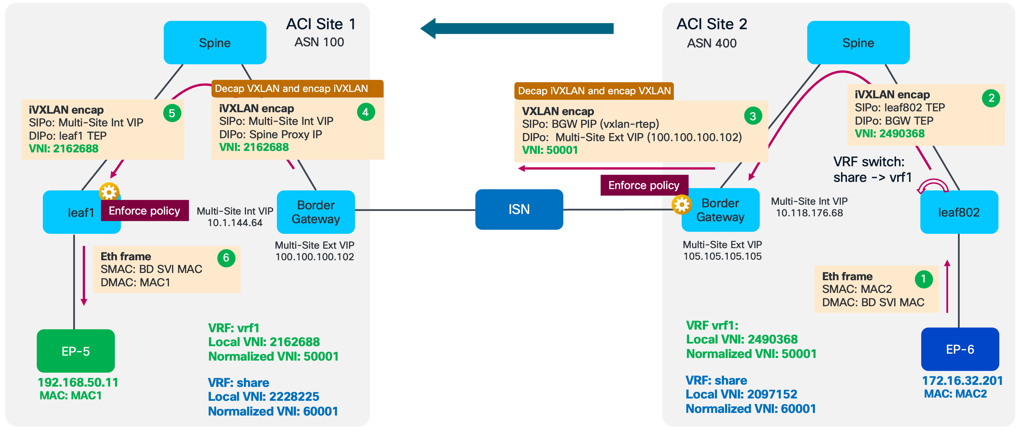Related image, diagram or screenshot