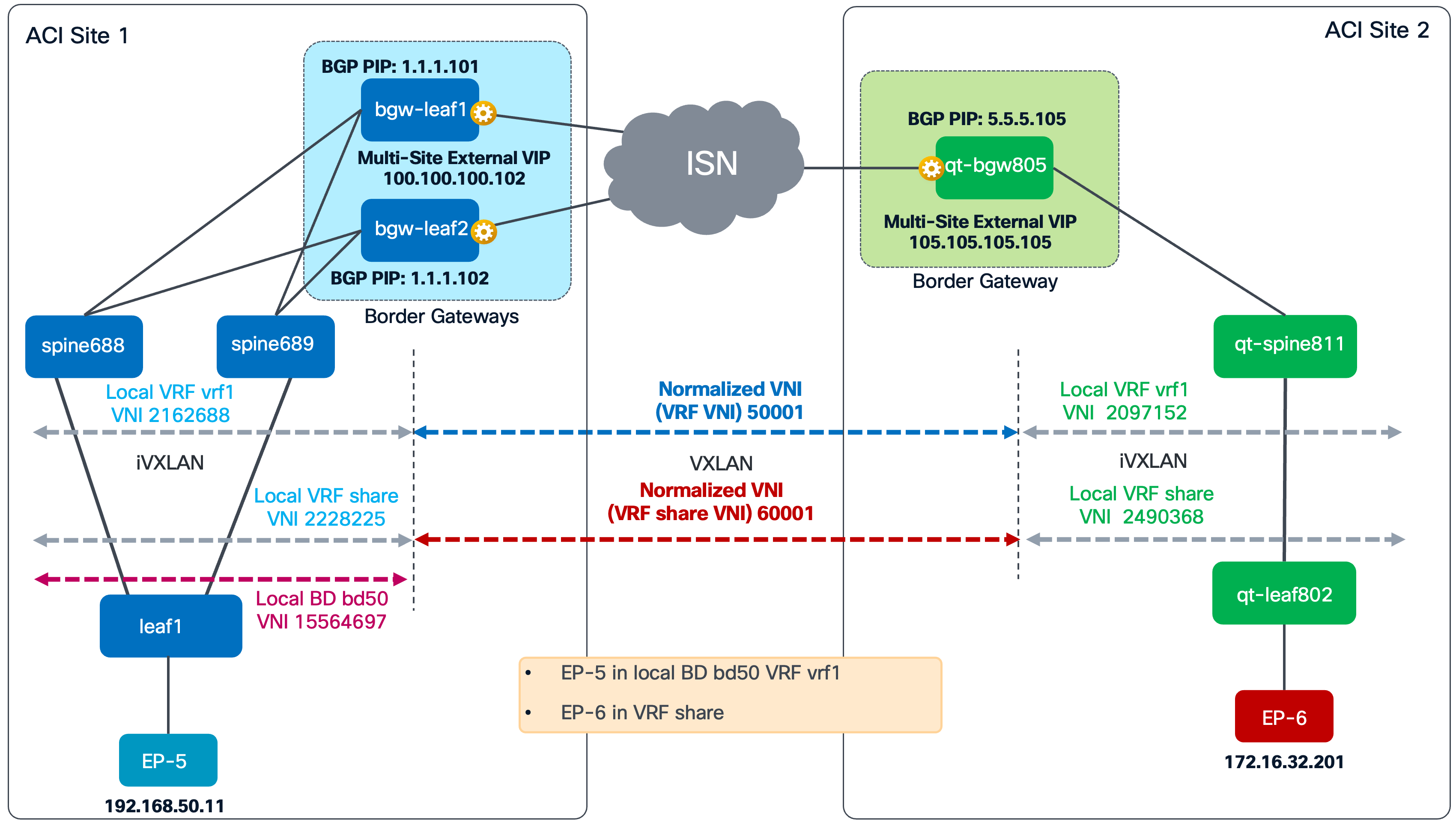 Related image, diagram or screenshot
