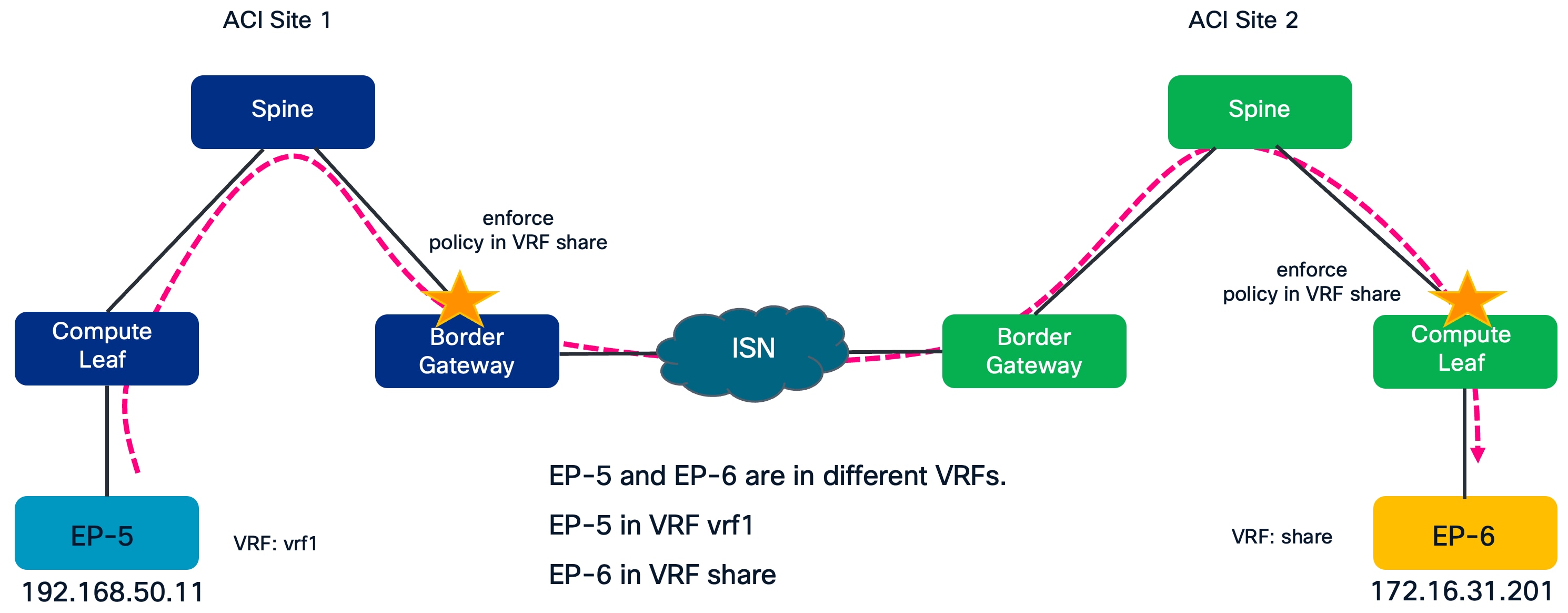 Related image, diagram or screenshot