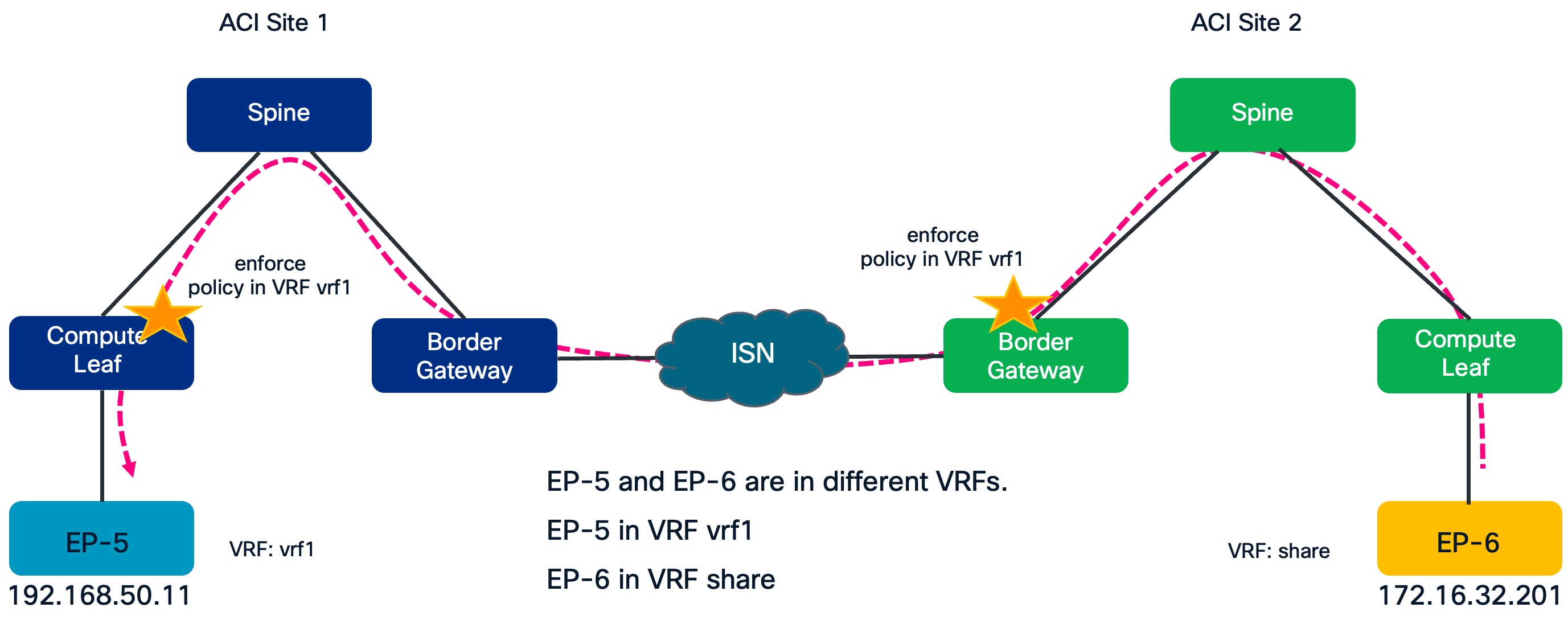 Related image, diagram or screenshot