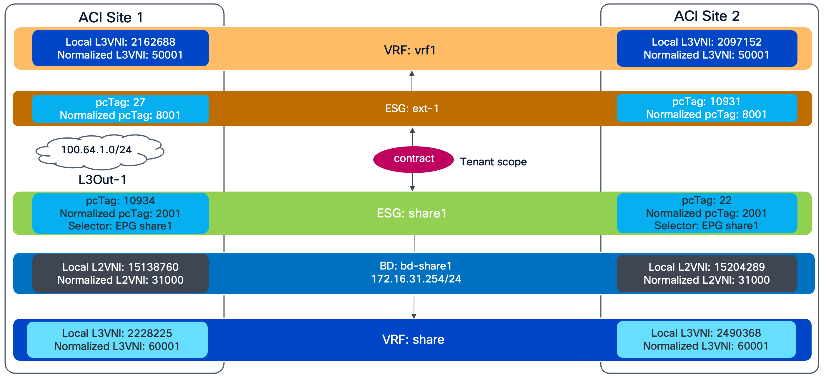Related image, diagram or screenshot