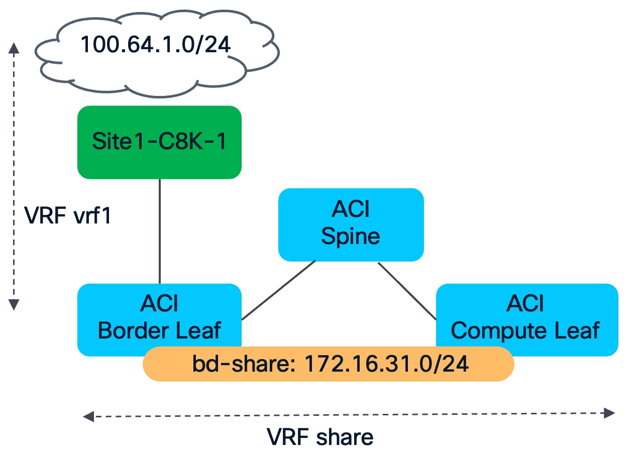 Related image, diagram or screenshot