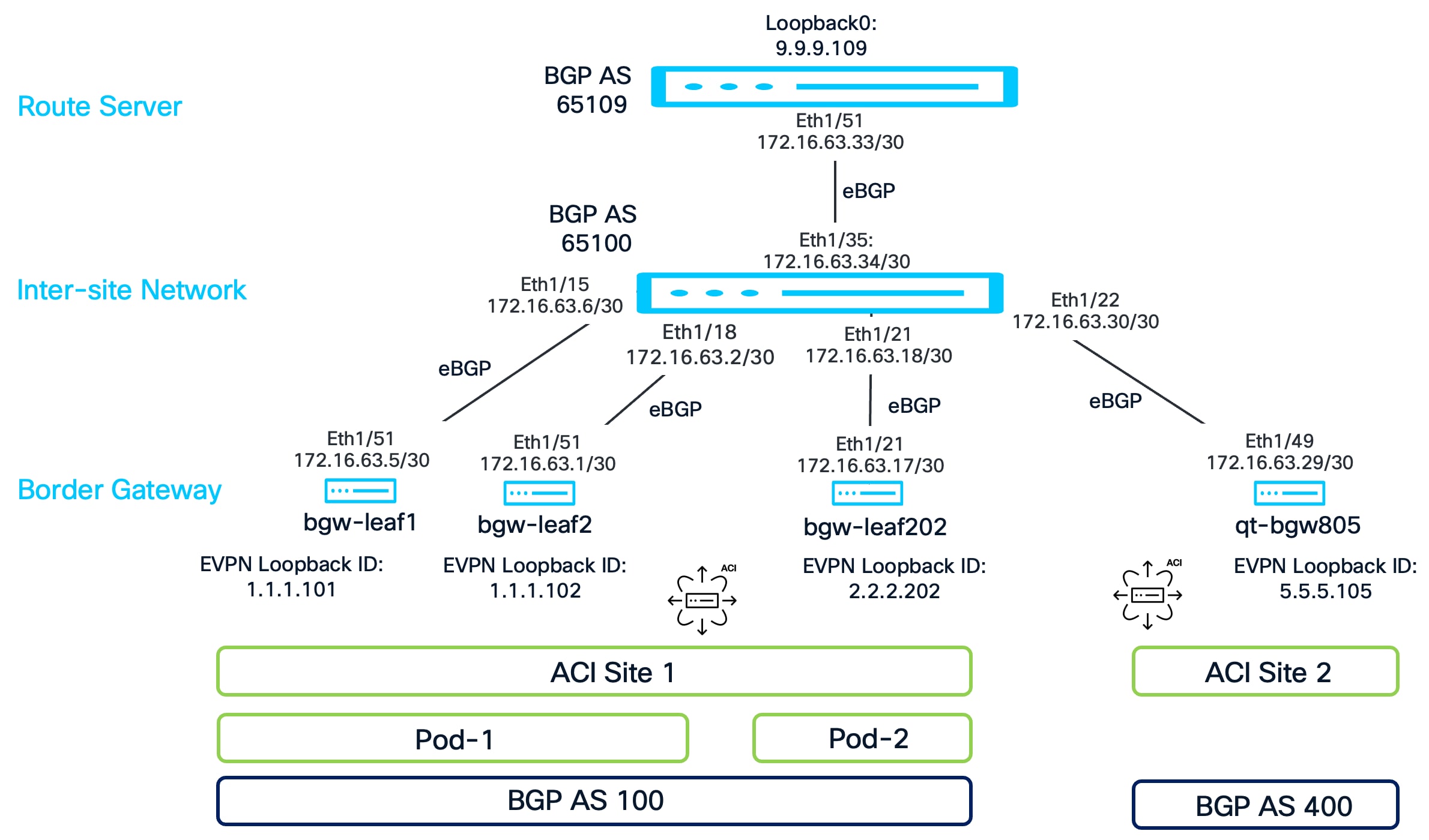 Related image, diagram or screenshot