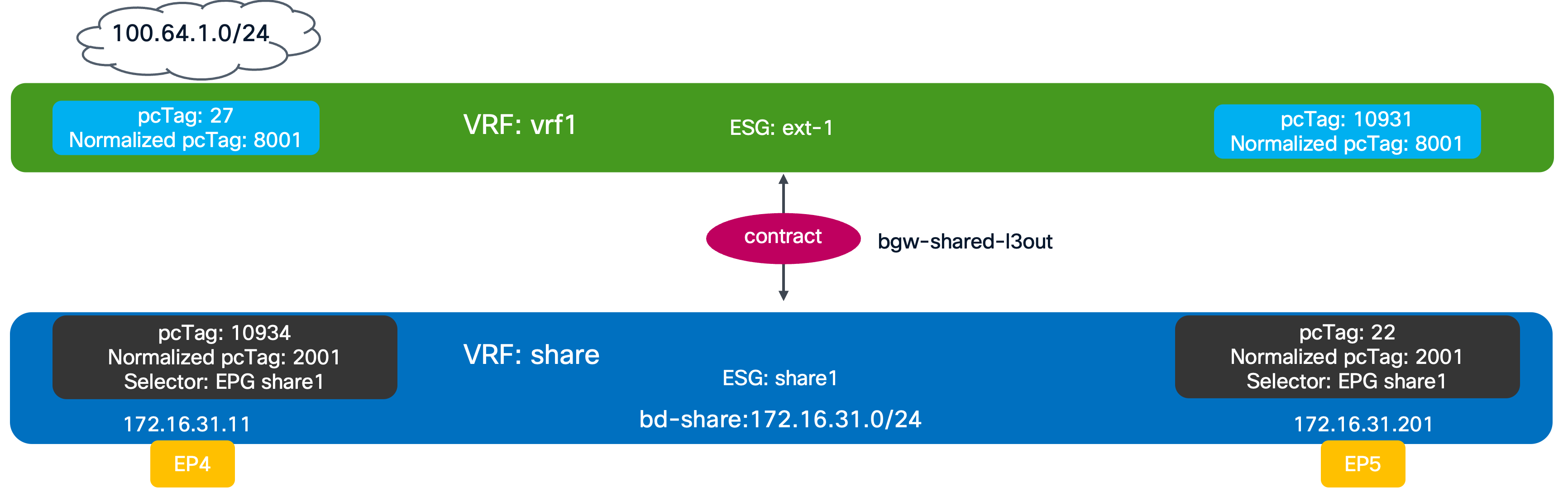 Related image, diagram or screenshot