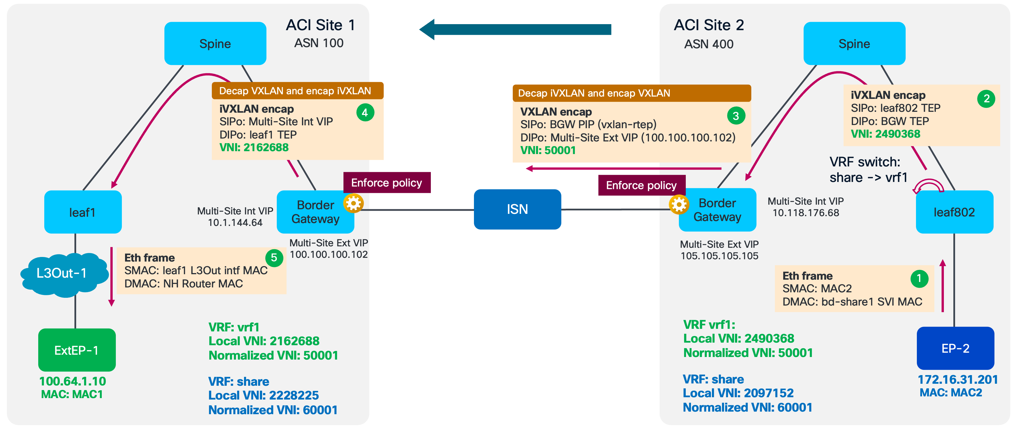 Related image, diagram or screenshot