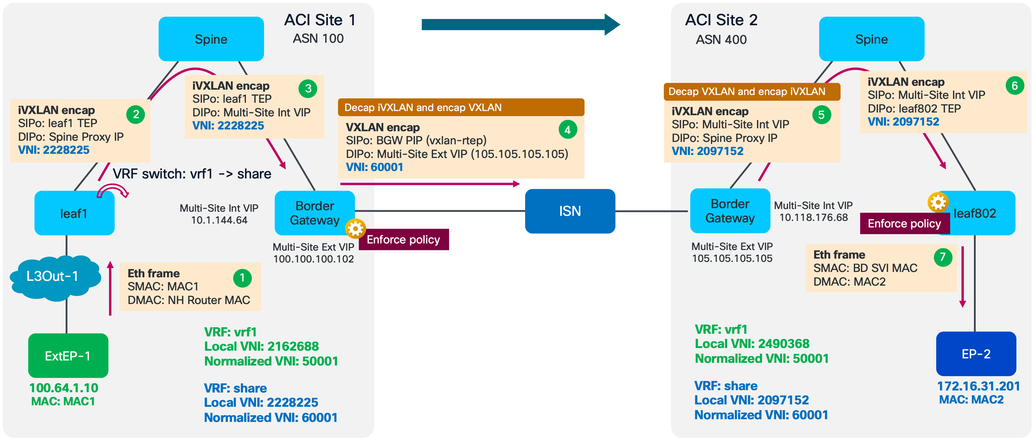 Related image, diagram or screenshot