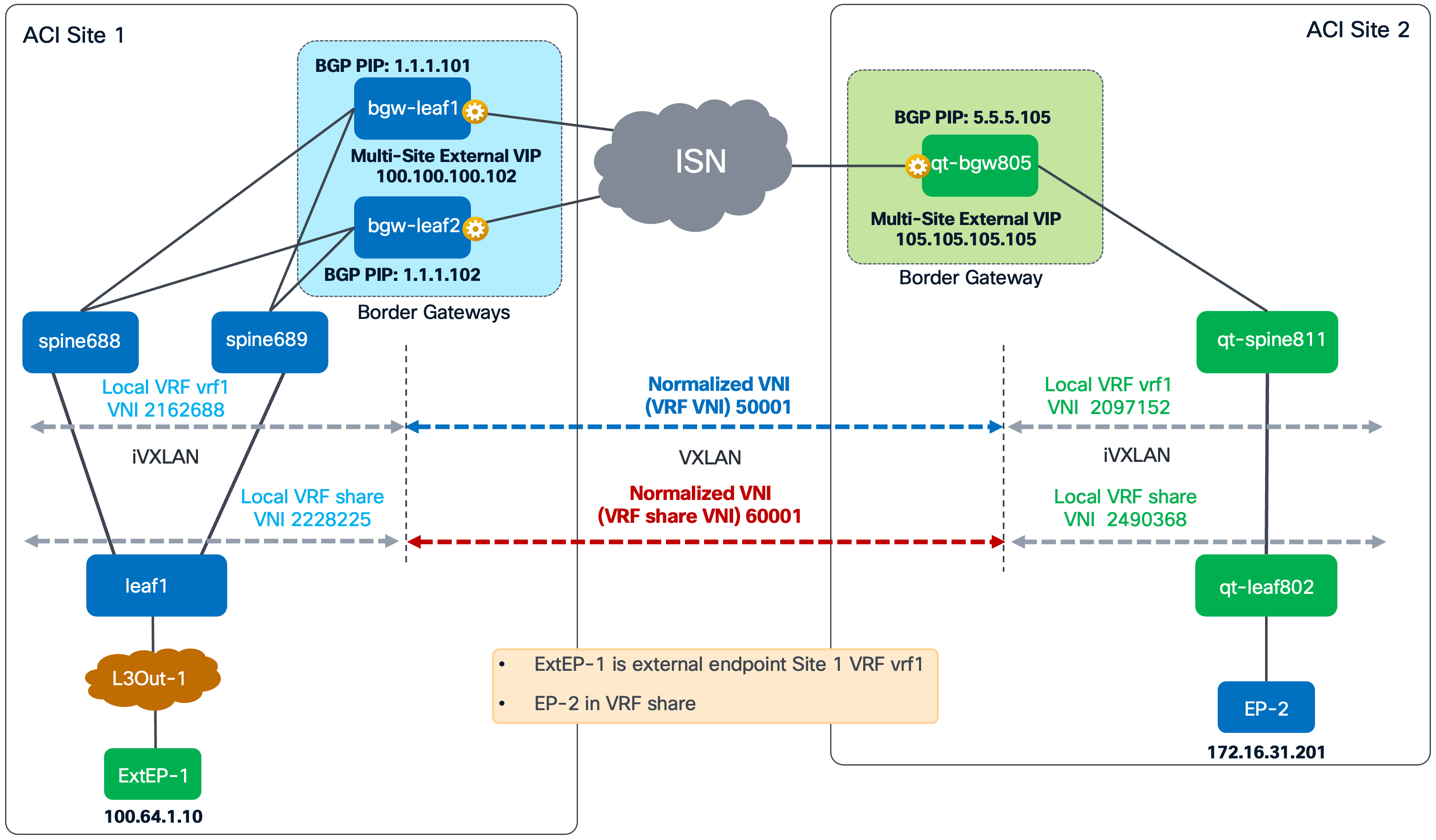 Related image, diagram or screenshot