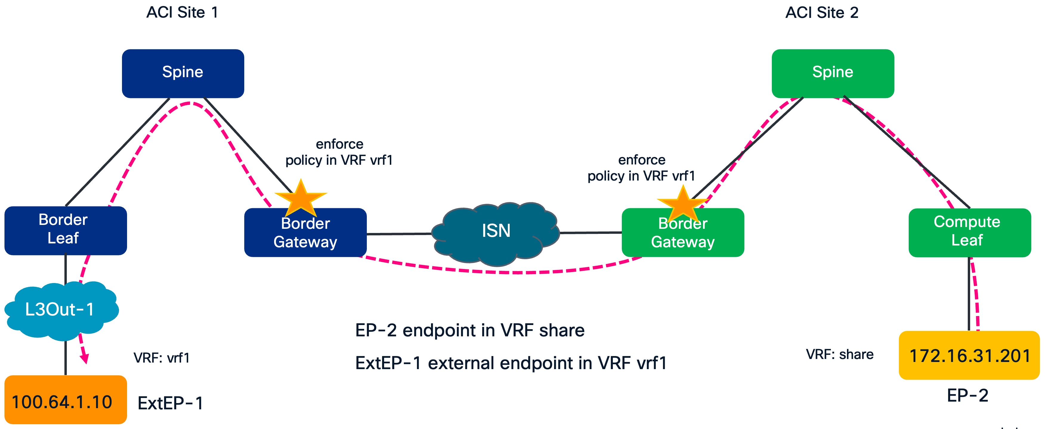 Related image, diagram or screenshot