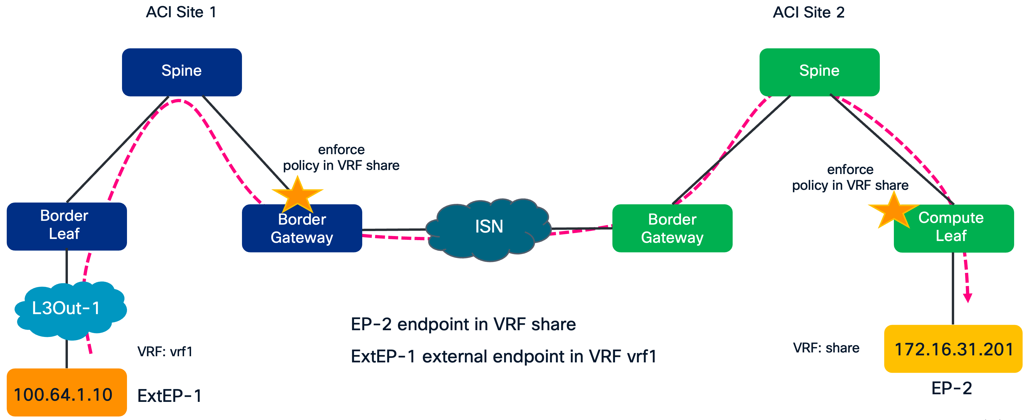 Related image, diagram or screenshot