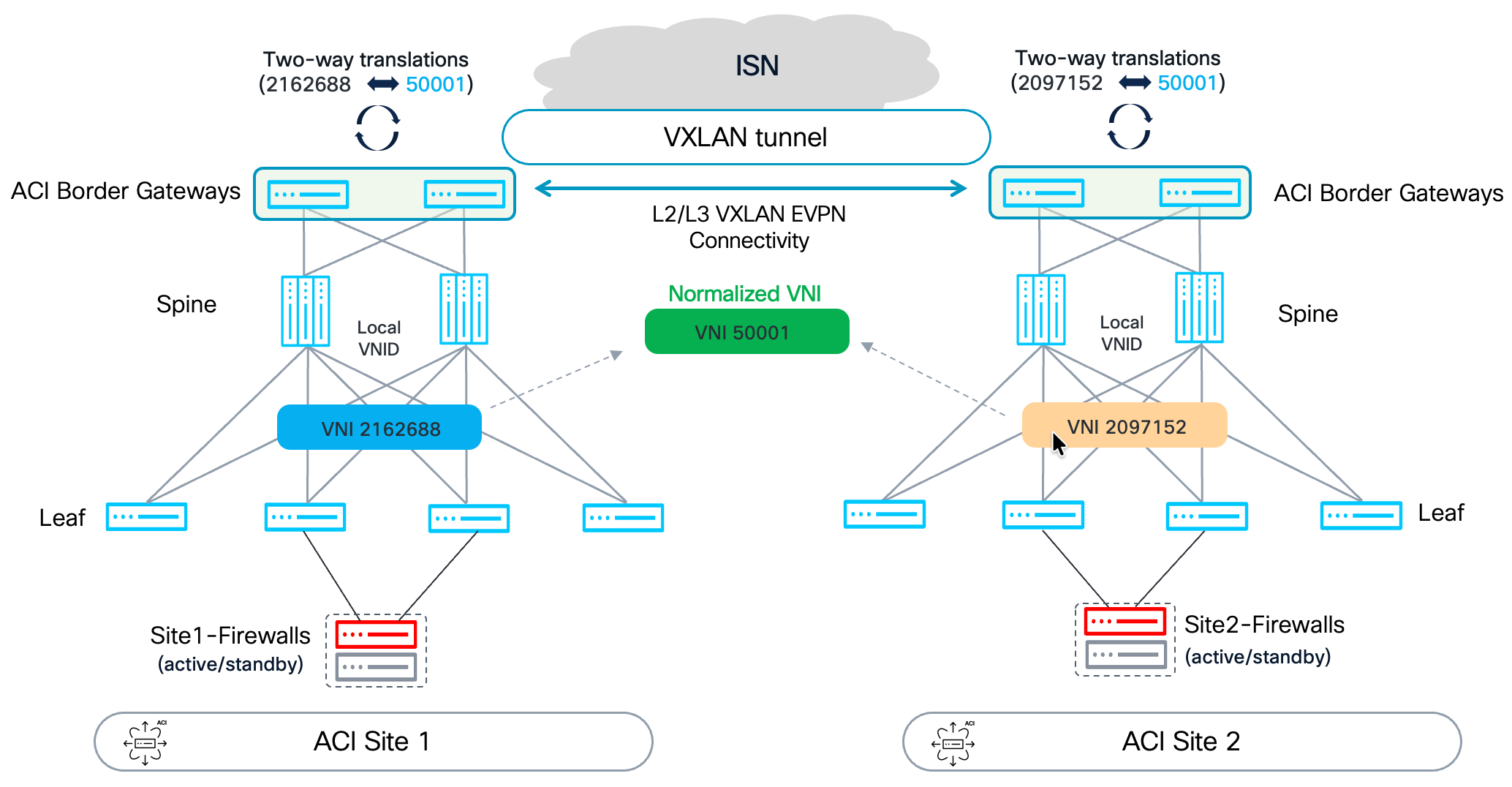 Related image, diagram or screenshot