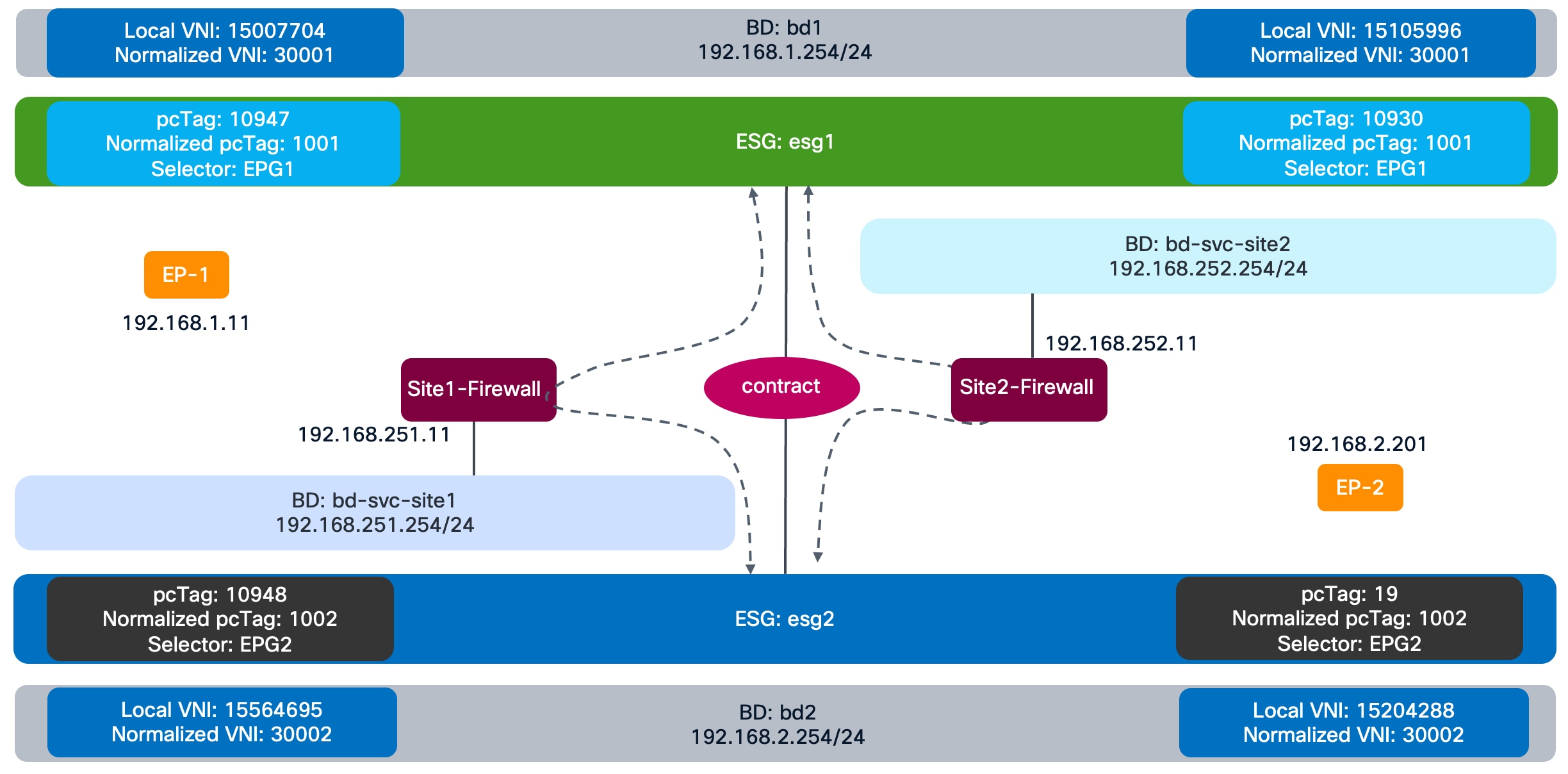Related image, diagram or screenshot