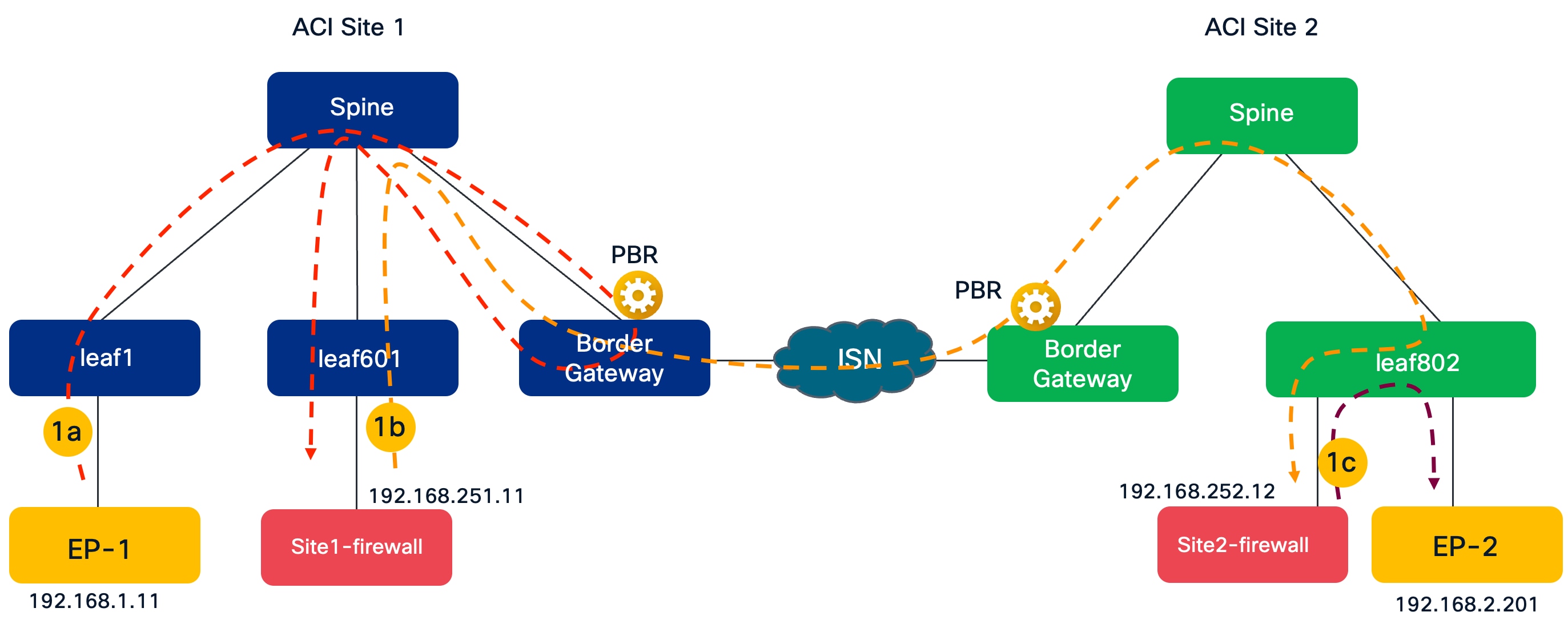 Related image, diagram or screenshot
