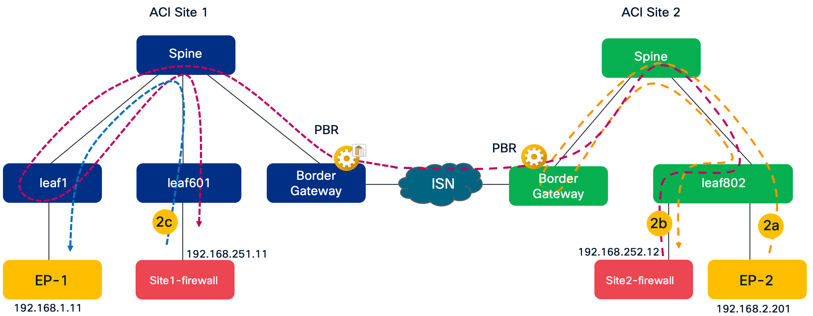 Related image, diagram or screenshot