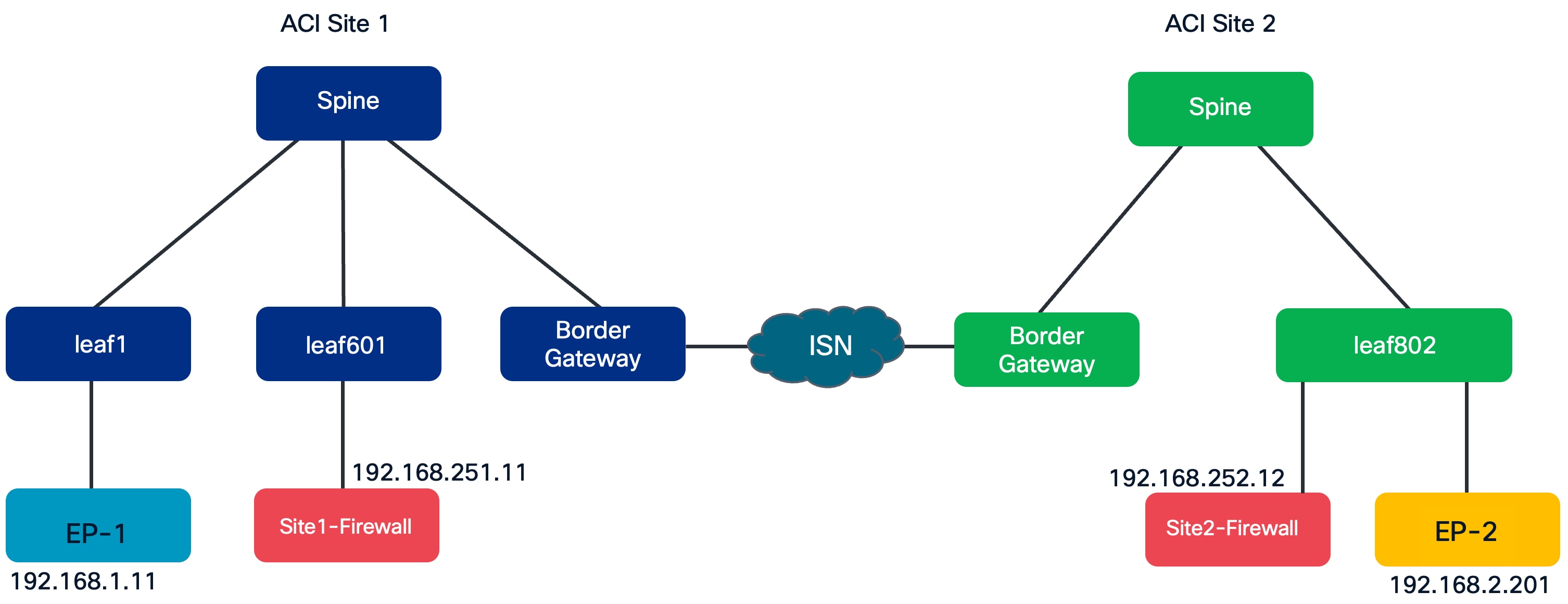 Related image, diagram or screenshot