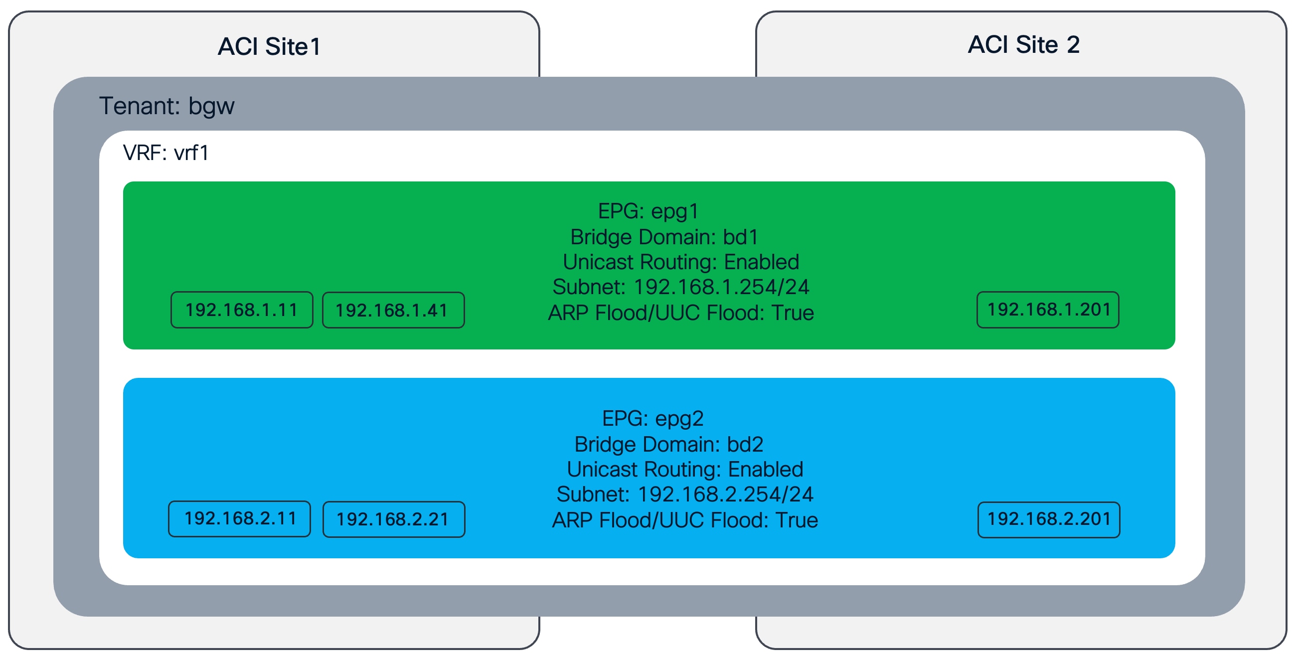 Related image, diagram or screenshot