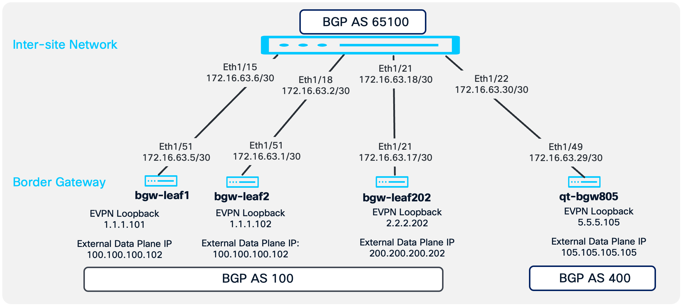 Related image, diagram or screenshot