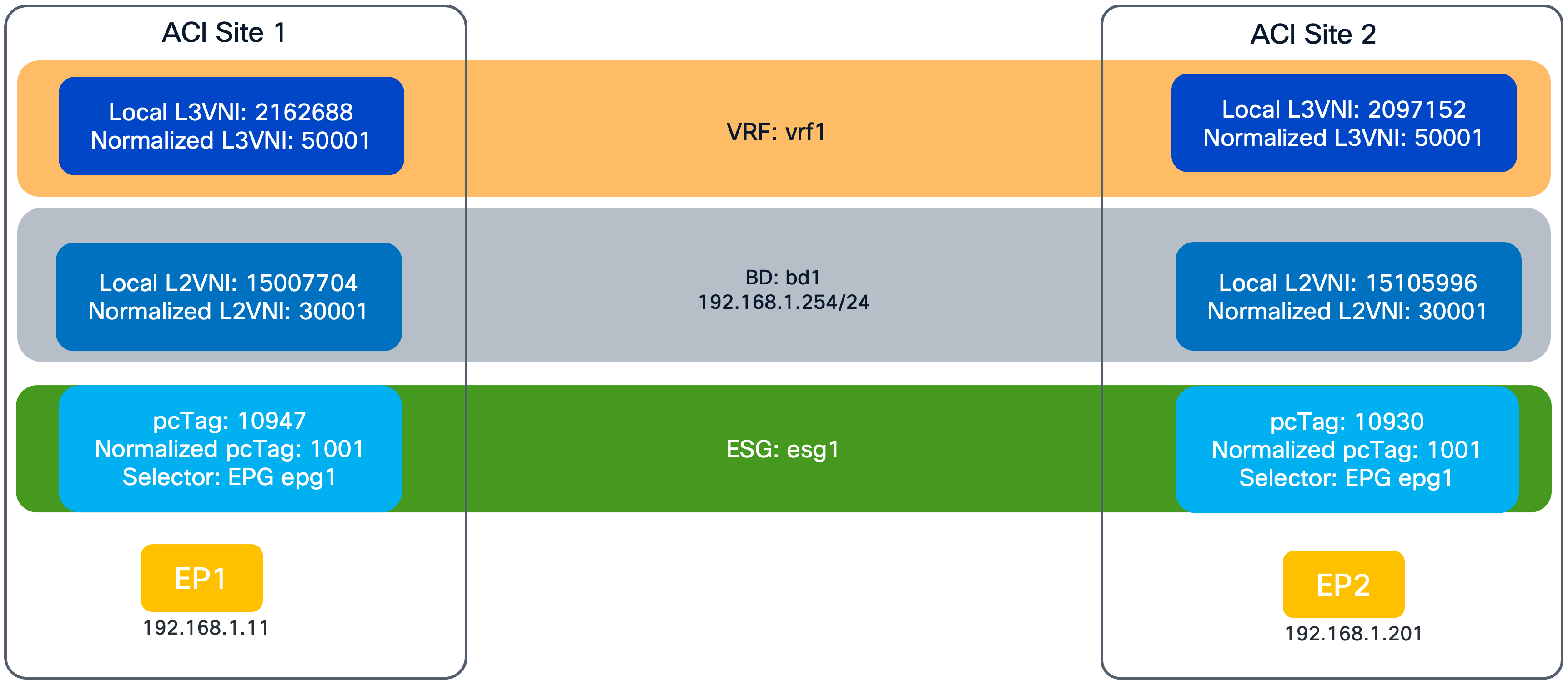 Related image, diagram or screenshot