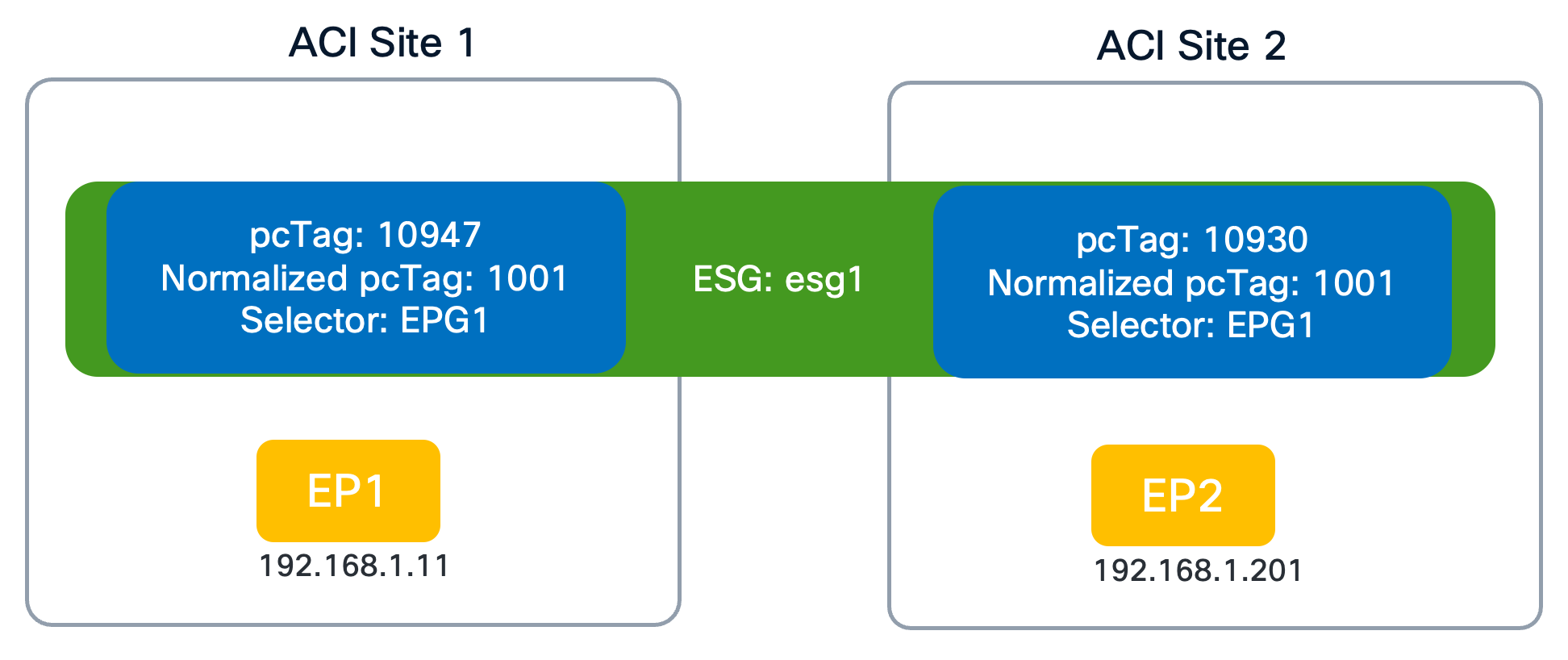 Related image, diagram or screenshot