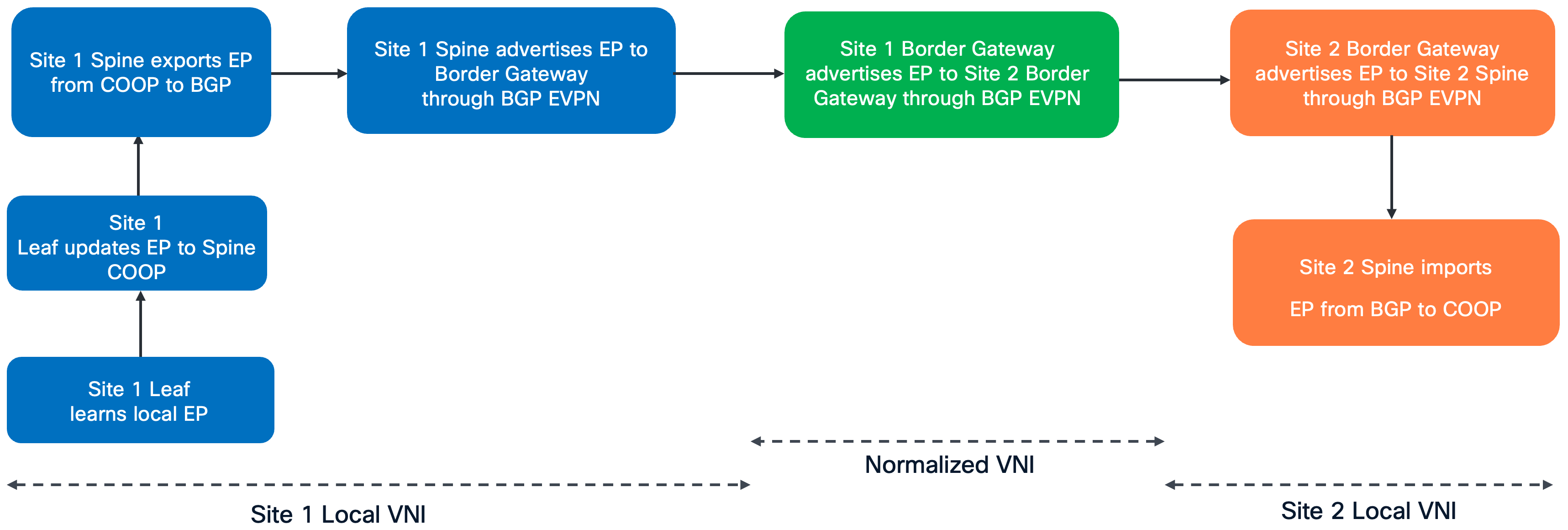 Related image, diagram or screenshot