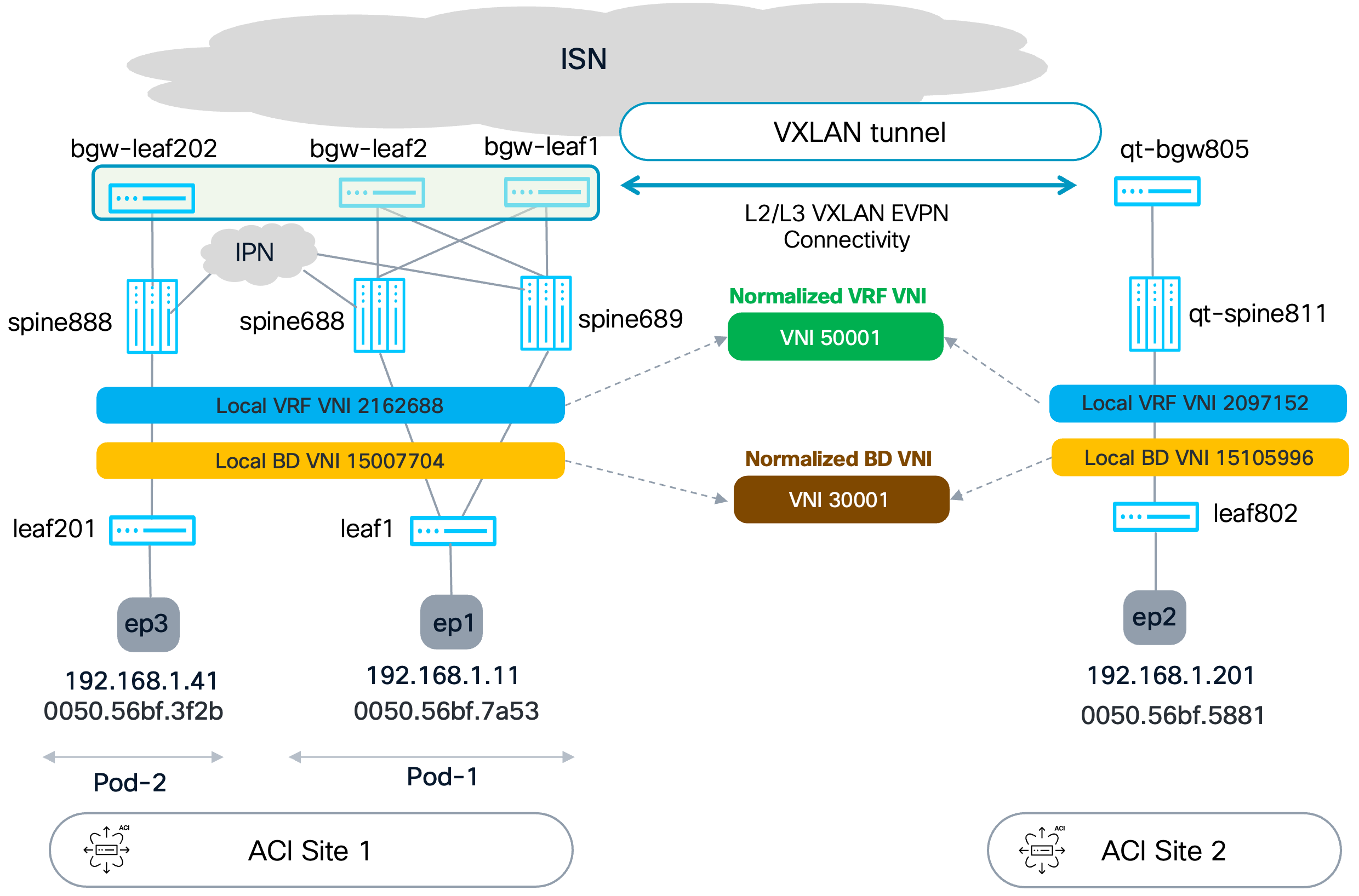 Related image, diagram or screenshot