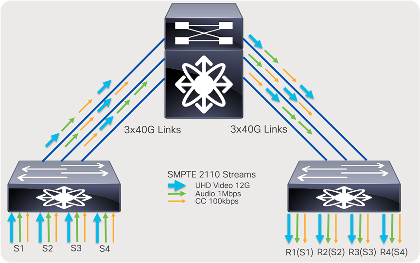 A diagram of a network connectionDescription automatically generated