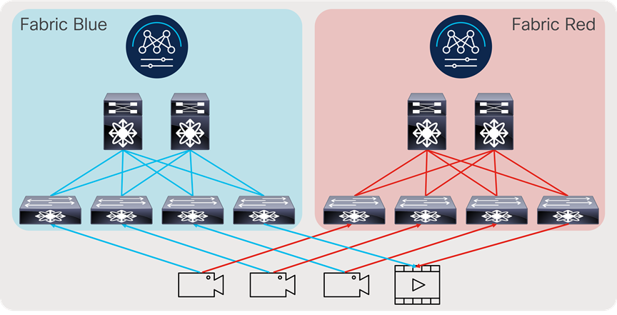 A diagram of a computer networkDescription automatically generated