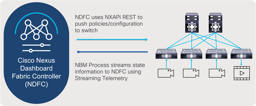 A diagram of a computerDescription automatically generated