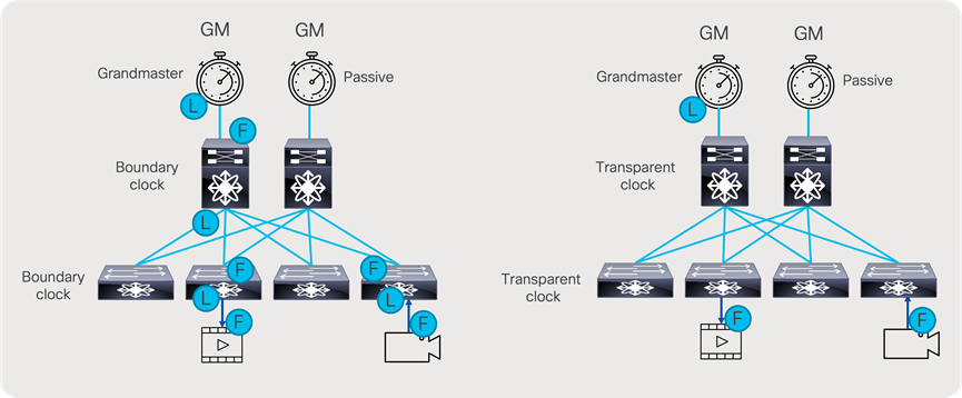 A diagram of a computer networkDescription automatically generated