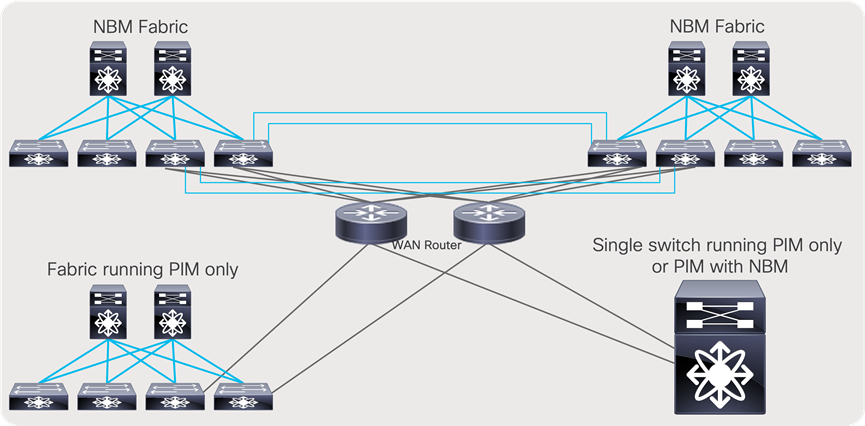 A diagram of a networkDescription automatically generated