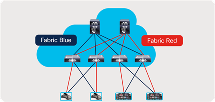 Creating a 2022-7 type deployment using VRF