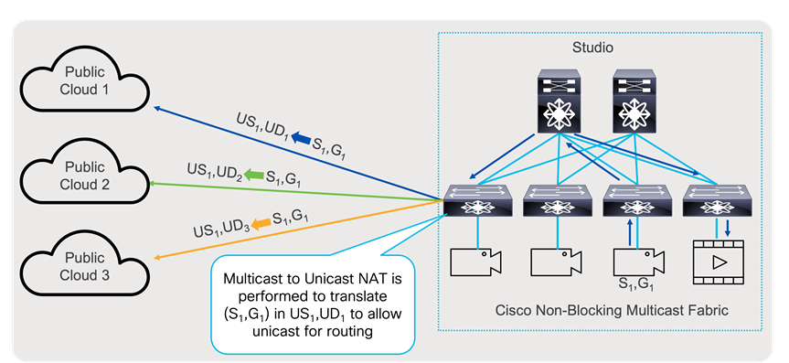 A diagram of a computer networkDescription automatically generated