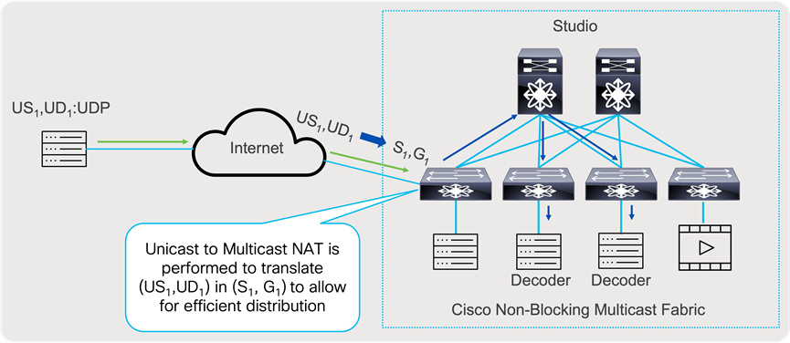 Related image, diagram or screenshot