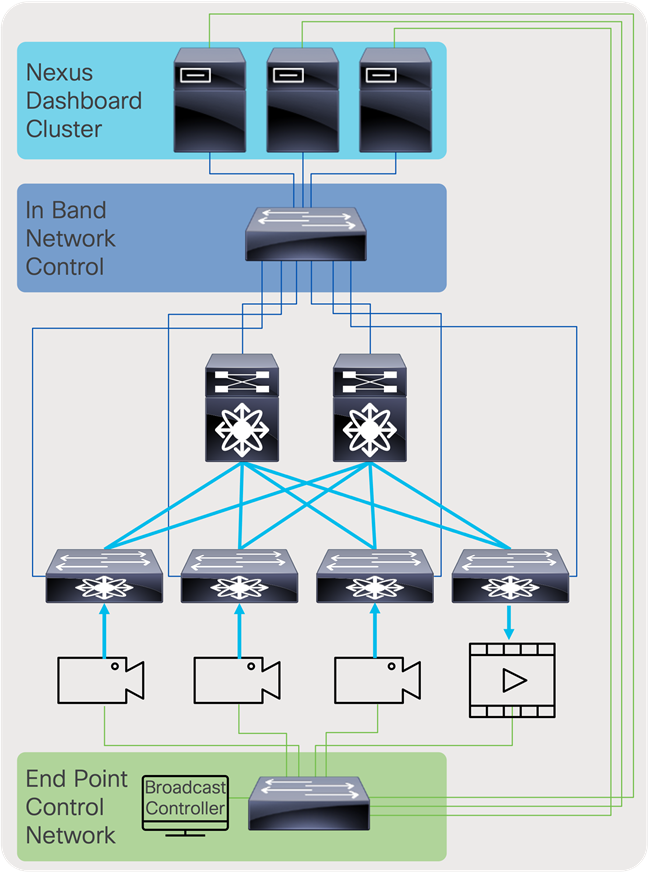 A computer screen shot of a computer networkDescription automatically generated