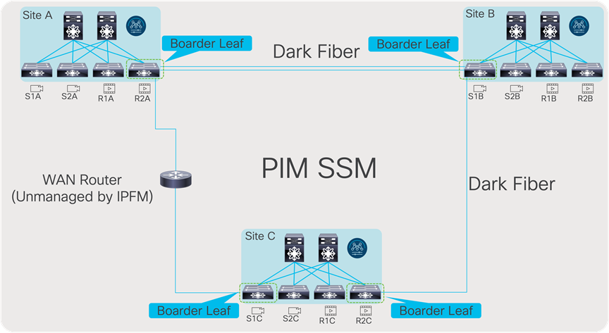 A diagram of a computer networkDescription automatically generated