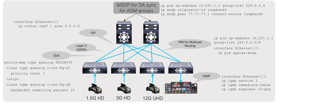 A diagram of a computer networkDescription automatically generated