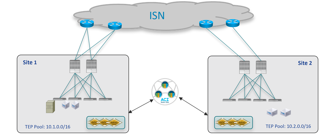 Related image, diagram or screenshot