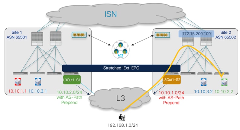 DiagramDescription automatically generated