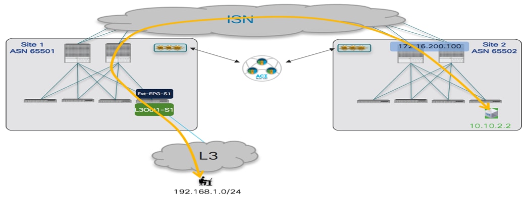 Related image, diagram or screenshot